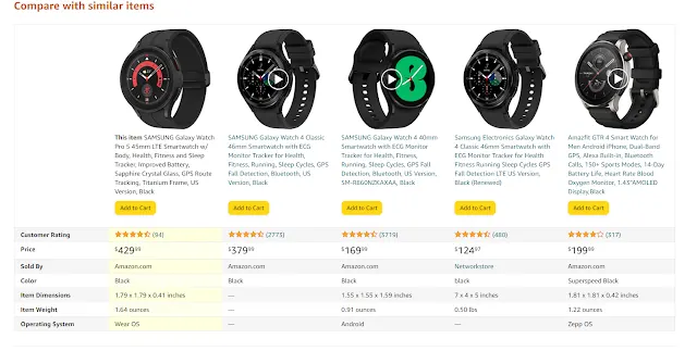 Top 5 Smartwatches based features, performance, design and price Top 5 Smartwatches based features, performance, design and price