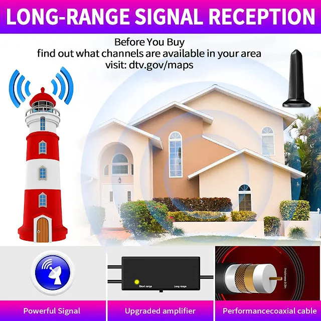 PEAWI 2023 TV Antenna:  A Smart Digital HD Indoor Amplifier 480+ Miles Range