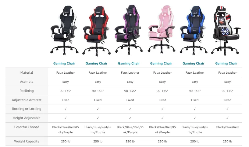 Best Gaming Chair for Back Pain | BestOffice High-Back Gaming Chair Key Benefits -Best Gaming Chair for Back Pain