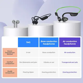 VRIFOZ Wireless Open Ear Headphones Review