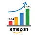 How Amazon Achieves Low Prices through Technology